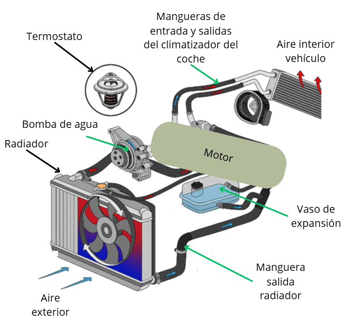 sistema de refrigeracion